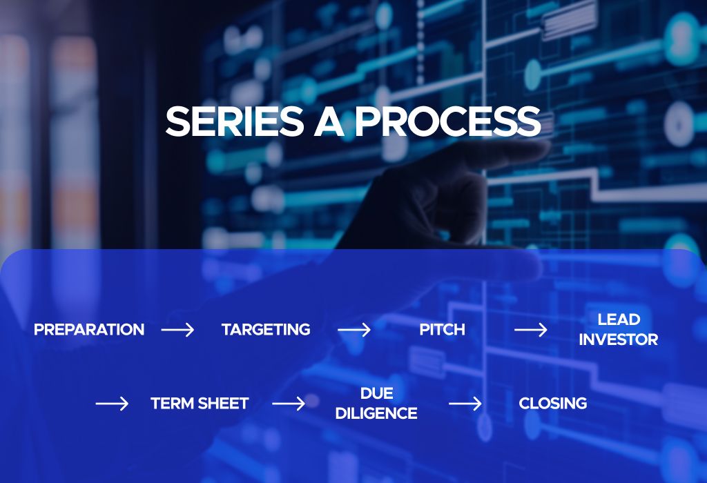 Series A vs Series B-3.jpg