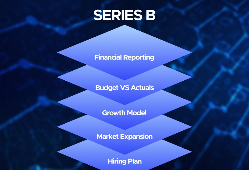 Series A vs Series B-4.jpg