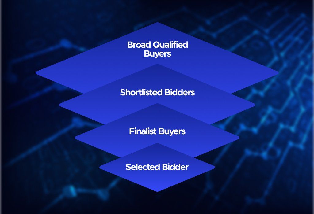 Staged disclosure in M&A: information access expands as bidders progress through the process