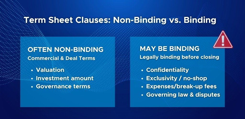 Term sheet clauses that are often non-binding compared with provisions that may be binding before closing